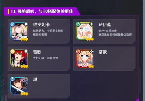 强度最新排行配图2