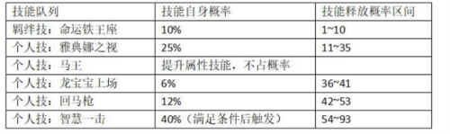 一起来挖宝手游