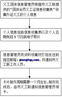 江门义工最新版 江门义工最新版