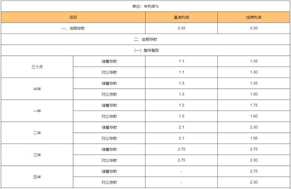 日照银行手机银行