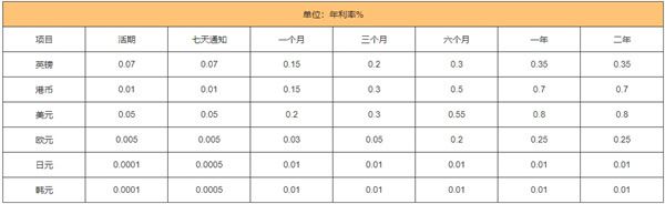 日照银行手机银行
