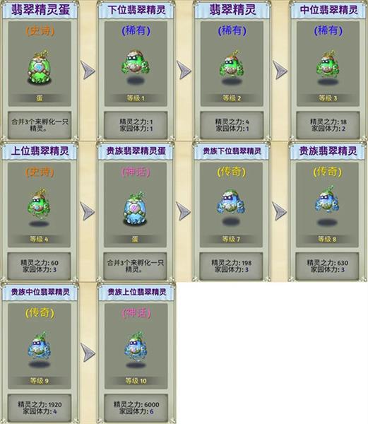 精灵介绍配图9