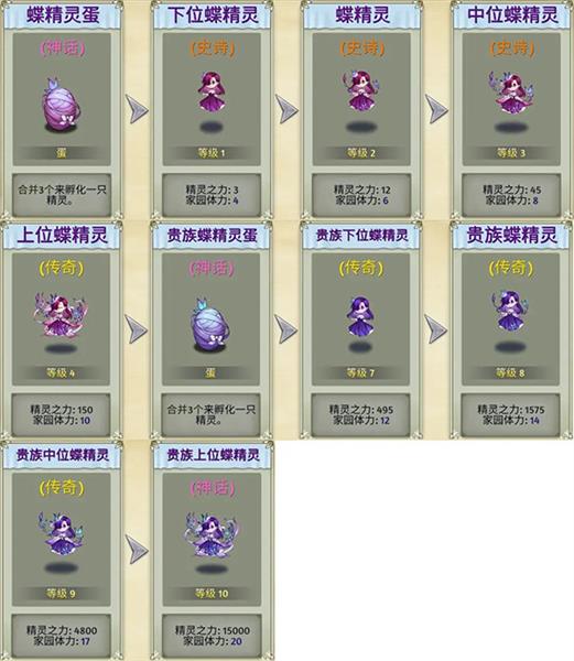 精灵介绍配图1