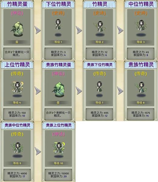 精灵介绍配图6