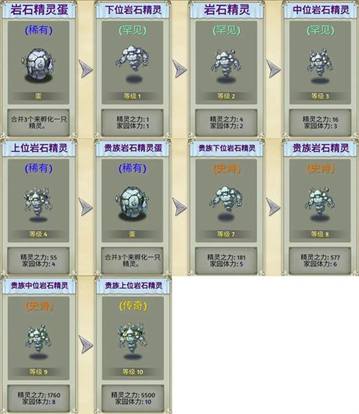 精灵介绍配图7