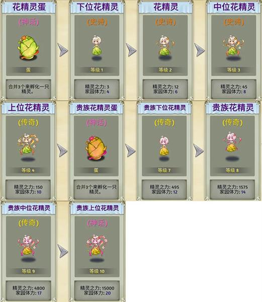 精灵介绍配图5
