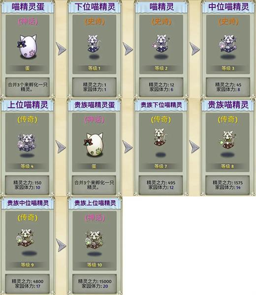 精灵介绍配图2