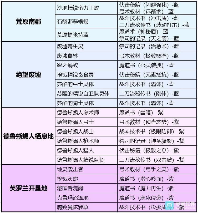 天堂2盟约官方版