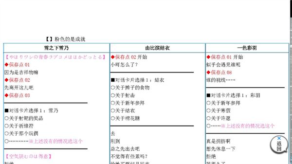 果然在游戏里我的青春恋爱物语也有问题汉化版下载 果然在游戏里我的青春恋爱物语也有问题汉化版下载