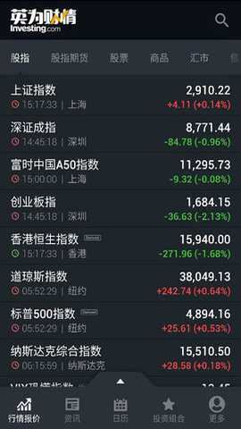 英为财情 6.49.1 最新版