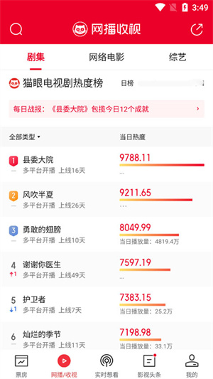 怎么看电视剧播放量配图2