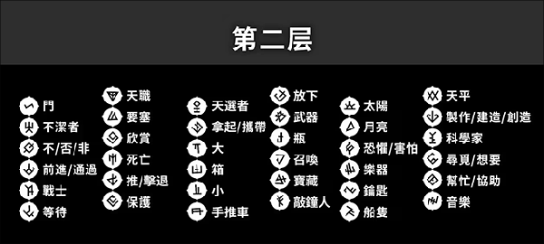 楼层设定解析配图2