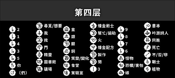 楼层设定解析配图4
