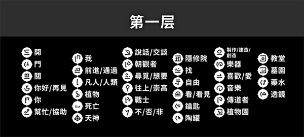巴别塔圣歌楼层设定解析配图1