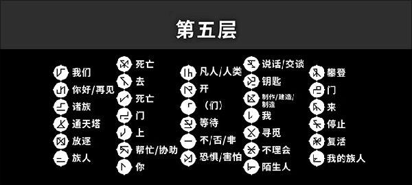 楼层设定解析配图5