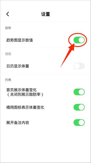 趋势图如何显示数值配图2