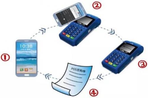 云闪付app