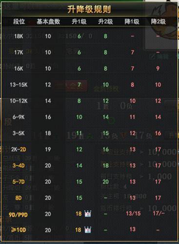 弈城围棋