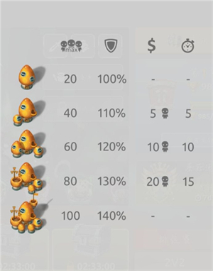 蘑菇战争2官方版游戏攻略1