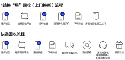 三星网上商城使用教程
