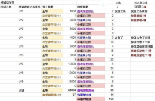 天堂2革命血盟成就系统功能4