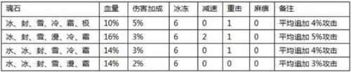 全民奇迹单机版5