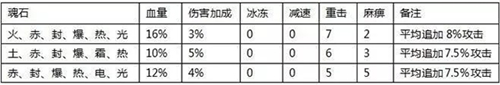 全民奇迹单机版4