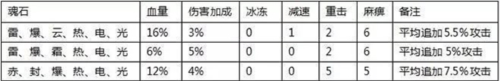 全民奇迹单机版7