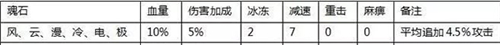 全民奇迹单机版6