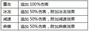 全民奇迹单机版3