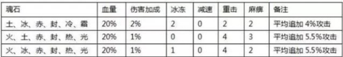 全民奇迹单机版8