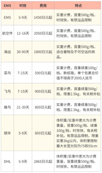 购买教程配图4