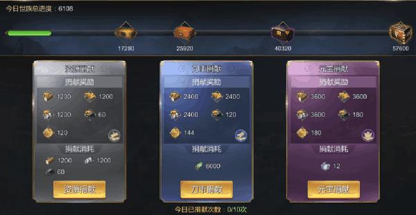 世族系统攻略配图3